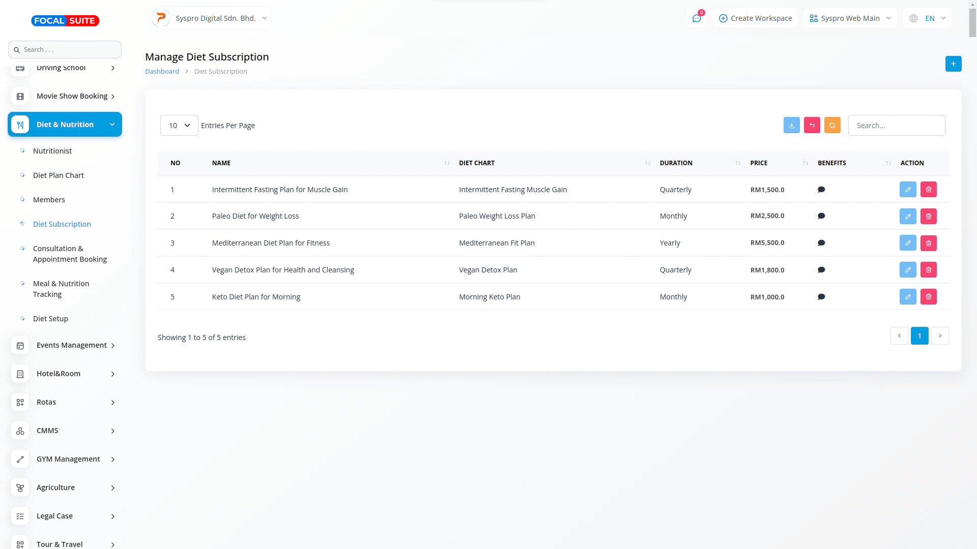 Organic Vegetable Box